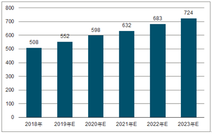榆阳2023年中国无纺布行业全景图谱